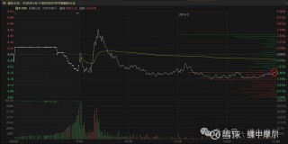 关于猪肉股震荡走强东瑞股份涨超4%的信息