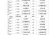 中超联赛2021赛程表延期(中超联赛2021赛程表延期什么时候再赛)