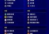 巴西国家队最新大名单(巴西国家队最新大名单号码)