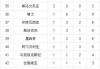 里约奥运会中国金牌名单(里约奥运会中国金牌名单公布)