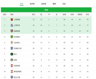 中超联赛第二阶段赛程(2020中超赛程对阵图)