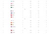 2022世界杯全部战绩比分表(2022世界杯全部战绩比分表图片)