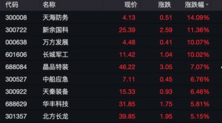 关于光大期货：12月22日有色金属日报的信息