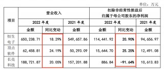 这家覆盖六成券商、五成公募的软件供应商过会后撤单了？究竟是何原因？
