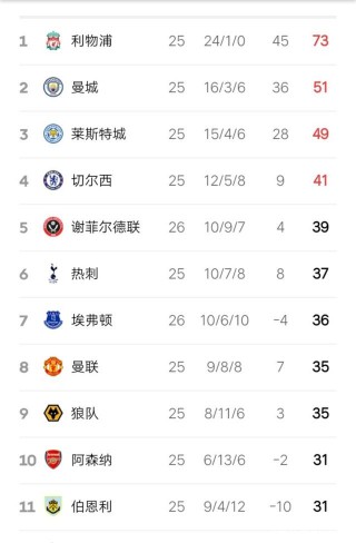 英乙积分榜(英乙积分榜2024)