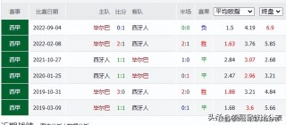 西班牙vs德国数据分析(西班牙vs德国数据分析对比)