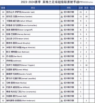 欧洲杯足球赛2023赛程积分榜(欧洲杯足球赛2023赛程积分榜表)