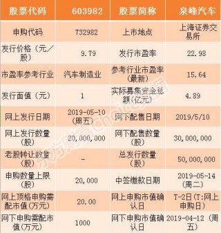新股提示：南方路机等3股今日申购的简单介绍
