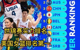 fiba国际篮联最新排名(fiba国际篮联youtobe直播)