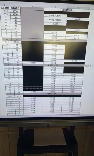 房地产新政首日，上海七盘齐开：21万/平的翠湖六期、中海领邸双双“日光”