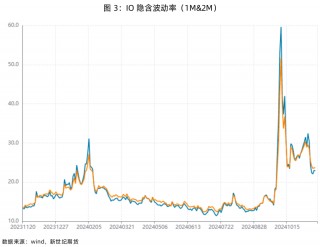 股指表现及展望简评