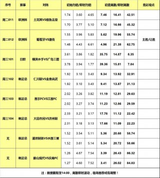 2020欧洲杯全部比分结果(2020欧洲杯全部比分结果查询表)