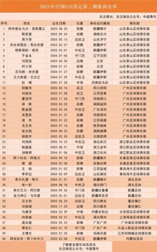 中国足球队球员名单(中国足球队球员名单照片)