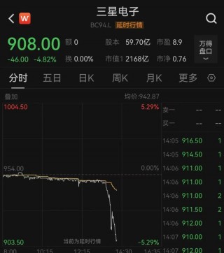 深夜！韩国乱了！国会前出现冲突， *** 司令部发声！三星电子、韩元暴跌！