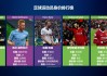 足球运动员实力排名(2021年足球运动员排行榜前十名)