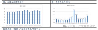 美国大选对农产品板块走势影响探究