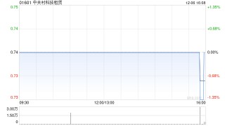 中关村科技租赁与北京易点淘 *** 技术订立融资租赁协议