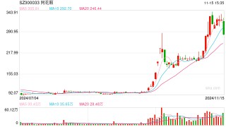 独家|同花顺被调查“疑云”：监管处罚是针对几年前的不合规行为