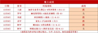欧冠杯比分一览表(欧冠杯足球即时比分)