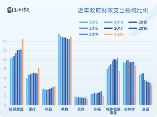 玉渊谭天丨数据说话：对经济政策的预期，怎么看？