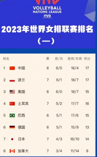 中国女排最新赛事时间(中国女排最新赛事时间直播)