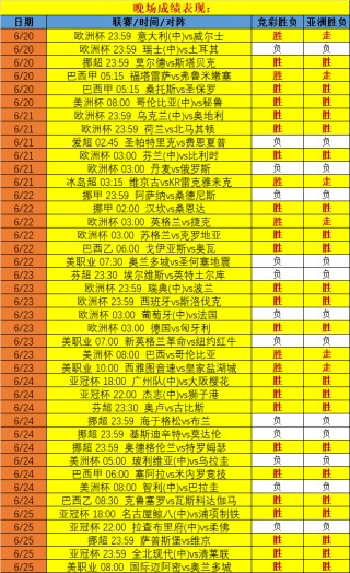 欧洲杯成绩表(欧洲杯比赛成绩表)