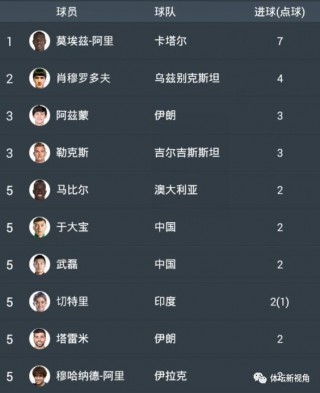 亚洲杯最新情况(亚洲杯最新情况8强3席)