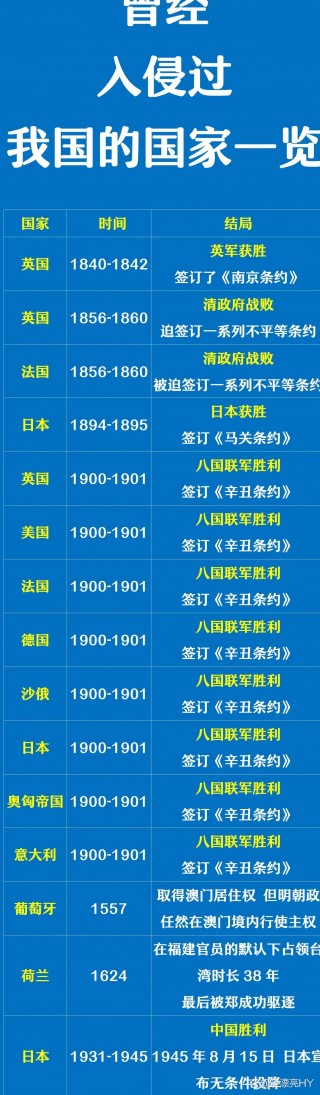 世界十大弱国(世界十大弱国2022)