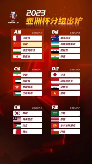 男足亚洲排名(男足亚洲排名前36位)