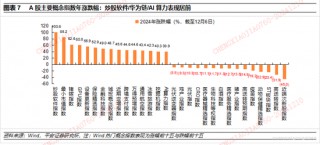 平安证券2025年A股市场展望：定价风险的缓释