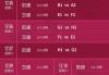 2022世界杯名额分配规则的简单介绍