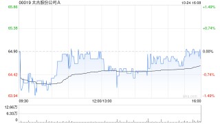 太古股份公司A10月24日斥资1254.54万港元回购19.4万股