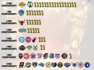 nba历年总决赛比分(历年nba总决赛对决视频)
