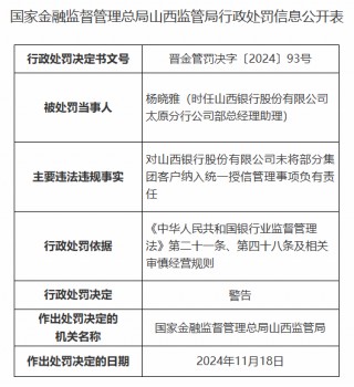 山西银行被罚90万元：因关联方认定不准确导致重大关联交易未经董事会批准等违法违规行为