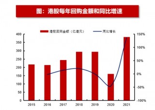 关于中特估公司回购港股能提升“含金量”的信息