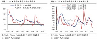 【兴证策略】保持多头思维，利用短期波动积极布局