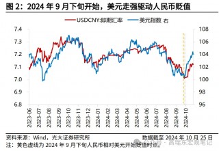 特朗普交易如何影响人民币汇率？