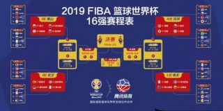 世界篮球联赛排名(世界篮球联赛排名hoopschina)