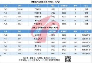 塑胶原料用量计算 *** (塑胶原料用量计算 *** 有哪些)
