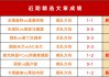 英联最新比分及积分榜(英联最新比分及积分榜排名)