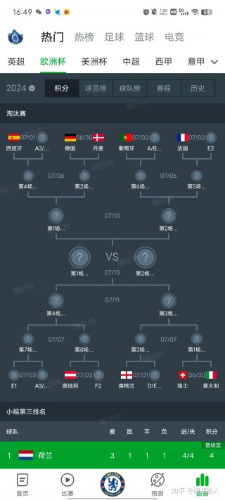 2021欧洲杯分组(2021欧洲杯各组分析)