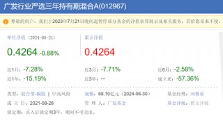 广发基金“顶流”刘格菘，亏80多亿还收4亿管理费，这只产品将开放赎回