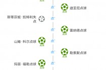世界杯女足赛程(世界杯女足赛程比分)