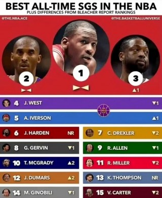 nba总得分榜2022最新(nba总得分最新数据2021)