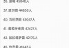 亚洲足球联赛排名(亚洲足球联赛排名情况最新)