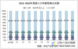 美国人口(美国人口种族比例)