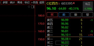 刚刚，A股、A50直线拉升！券商股大爆发