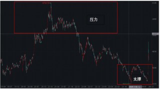 ETF日报：市场可能会走一段时间的宽幅震荡行情，近期或比较适合网格交易策略