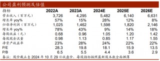 【中泰传媒】恺英 *** （002517.SZ）2024Q3季报点评：Q3业绩超预期，产品储备丰富