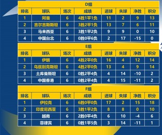 2018年世界杯四强(2018年世界杯四强比分表)